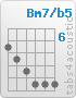 Chord Bm7/b5 (7,8,9,10,10,10)